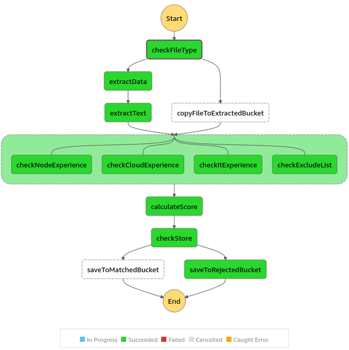 step_functions_1